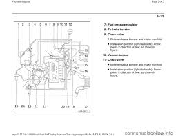 Wiring diagram schematics for your 2002 audi get the most accurate wiring diagram schematics in our online service repair manual. Audi Tt Engine Diagram Wiring Diagrams Note Window A Note Window A Massimocariello It