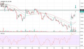 jkpaper stock price and chart nse jkpaper tradingview