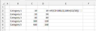 Excel Charts Adding Broken Axis