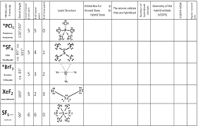 Solved I Have To Complete This Charte The First Part Is