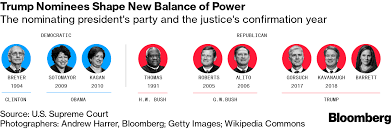Car and driver has the latest automotive news. U S Supreme Court How Much Does It Look Like America
