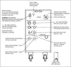 Mig Welding Process