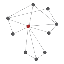 Venture Capital Analyst Internship 6 Months Loa At Trive