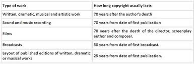 What Is Copyright The British Library
