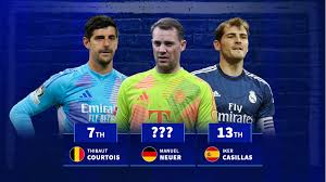 Manuel Neuer turns 40 - where does he rank for most clean sheets this century?