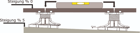 Die platten lassen sich besonders leicht und flexibel. Ausgleichsplatte Stelzlager Plattenlager Stellfuss Fundament Fur Fliesen Platten Terassen Balkone Fei Fliesen Alfers