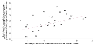 Informal Care Of Children And Childcare Services European Institute For Gender Equality