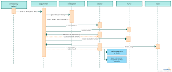 Sequence Diagram Tutorial Complete Guide With Examples Creately Blog Sequence Diagram Diagram Activity Diagram