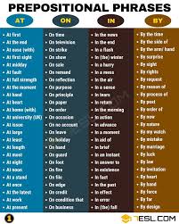 Prepositions What Is A Preposition Useful List Examples 7 E S L Learn English Vocabulary English Language Learning English Prepositions