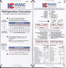 Valid R22 Subcooling Chart R22 Head Pressure Chart Goodman