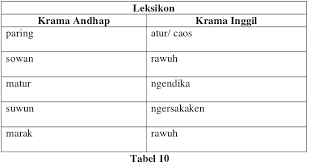 Ukara is all what you need. Buku Pegangan Kuliah Bahasa Jawa