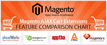Magento Ajax Cart Extensions Feature Comparison Chart