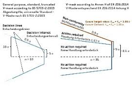 Concrete Plant Precast Technology