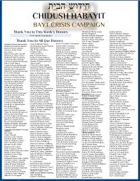 BAYT PESACH BULLETIN 5781