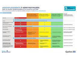 Quebec premier françois legault announced the news at a press conference on tuesday afternoon. Francois Legault On Twitter Pour Tous Les Details Concernant Le Deconfinement Des Prochaines Semaines Et Des Prochains Mois