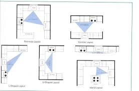 basic kitchen design layouts the four