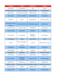 We did not find results for: Kirana Items List South Asian Cuisine Asian Cuisine