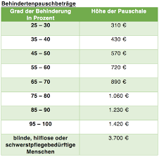 Ich habe gestern den brief erhalten, das ich in einer woche meinen ausweiß abholen kann, es ist ein ausweiß mit 50grad ohne merkzeichen. Aussergewohnliche Belastungen Behindertenpauschbetrag Taxfix