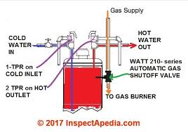 A cold water inlet valve (often identified by a blue handle) feeds cold water from the main supply into the water heater. Automatic Gas Water Heater Shutoff Valves Watts 210 5