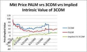 6 2 Palm Versus 3 Comm Example