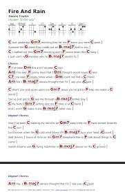 Vastgelegd Met Lightshot Ukulele Chords Songs Ukulele Songs Guitar Chords And Lyrics