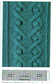 узоры для вязания спицами косы и жгуты схемы и описание Knitting Cute Cable Dress For Kids Make Handmade Crochet Craft Cable Knitting Patterns Knit Stitch Patterns Scarf Knitting Patterns