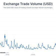 Bitcoin and cryptocurrency trading for beginners 2021: Liquidity Of Bitcoin
