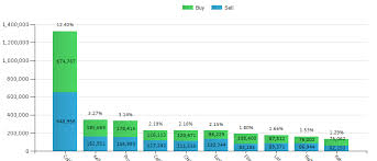 Reporting Services Ssrs Stacked Bar Chart Label Position