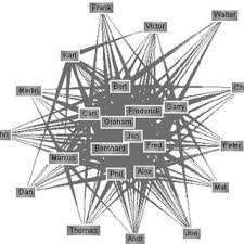 Multi Domain Matrix With Exemplary Link Meaning Download Scientific Diagram