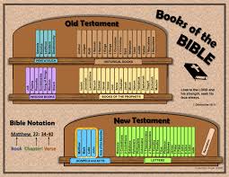 This is a great printable for everyone in the family to use and enjoy! Books Of The Bible Free Printable Graphic And Poster Catechism Angel Free Resources