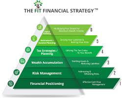You'll need to gather financial information and put it in some kind of order, but you'll soon be on. Planning Questionnaire Appointment Checklist