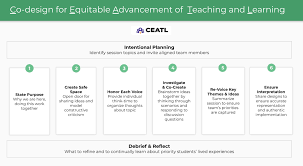 Empowering Learners, Transforming Math Problem-Solving: Inside the  CueThinkEF+ & Pennesota Project