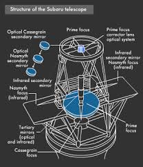 Lens that is thicker at the center than at the edges is called a. Canon Canon Technology Canon Science Lab Lenses