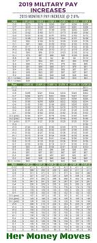 High Quality Militaty Pay Chart Pfc Army Pay Chart Military