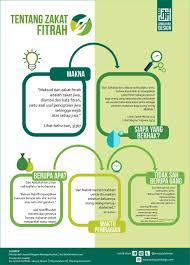 Pin On Islami