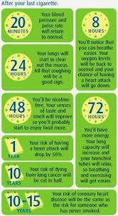 Pin On Stop Smoking