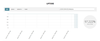 uptime chart statushub