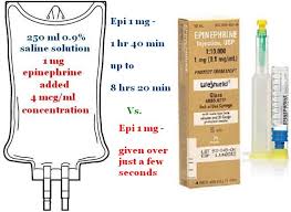 epinephrine drip rate chart related keywords