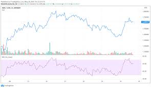 If you plan to invest or trade in cryptocurrencies, then having a charting application like tradingview is essential for tracking your favorite coins. Mjs3dkr9ngua2m