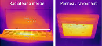 Radiateurs Electriques A Inertie Guide D Achat Et Tests Pratiques Conseils Thermiques
