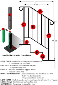 Mock up your layout for external frame. Picket 2 Diy Handrails