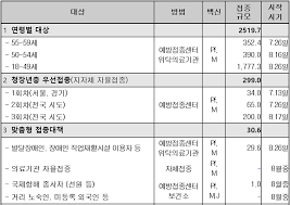 50대 후반 7월 12일부터 사전예약 후 19일부터 50대 초반 신청기간입니다. 56fwvv6svsrwcm