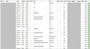 You go online to check your credit card statement, and you're presented with a series of hefty transactions you know you didn't make. India Data Breach 460 000 Credit Card Details Put Up For Sale On Dark Web The Daily Swig