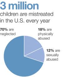 Attachment Disorder Evergreen Psychotherapy Center