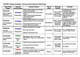 Tectonic Plate Boundaries Summary Chart With Answer Key