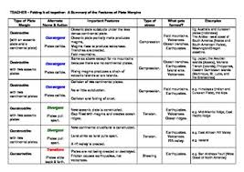 tectonic plate boundaries summary chart with answer key