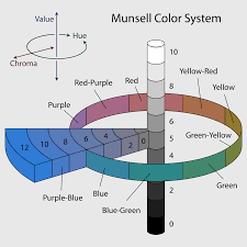 Coloring Book Munsell Color System Wikipedia Soil Chart