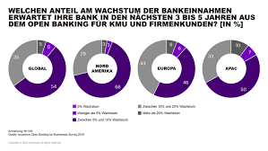 Ekoplaza first customer for new rabobank loan to cut food waste 2 min read; Internationale Banken Setzen Auf Open Banking Fur Firmenkunden Bankgeschafte Private Finanzen Private Banking