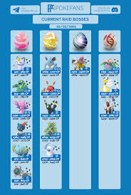 Pokemon go's annual celebration pokemon go fest is fast approaching, and there is tons of fun to be had for both veterans and newcomers alike. Raid Boss Chart Rocket Event Thesilphroad