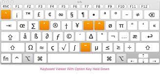 How To Type Special Characters And Symbols On Your Mac Keyboard Special Characters Mac Keyboard Shortcuts